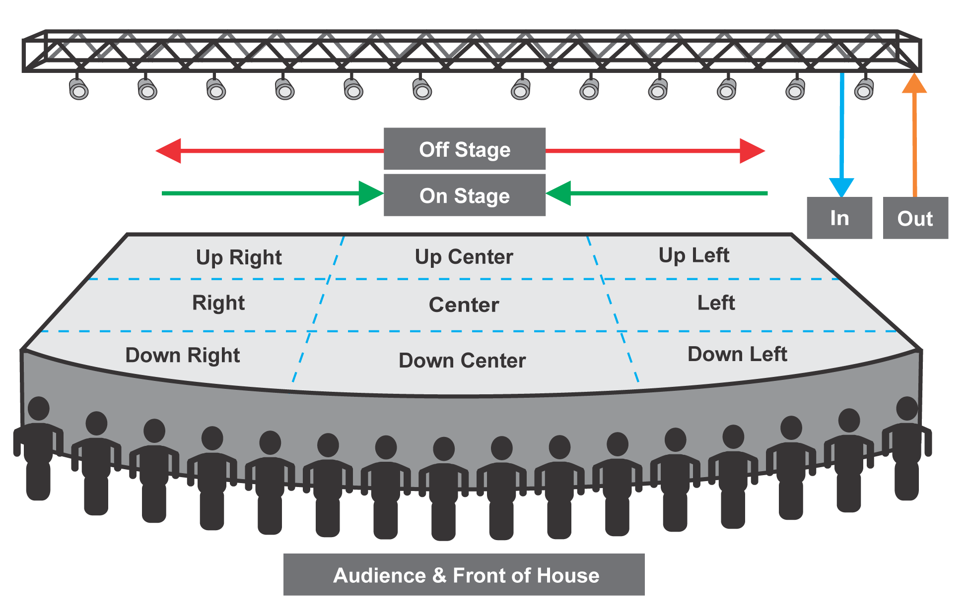 stage layout diagram